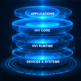HVI platform layers: applications, HVI core, HVI runtime, devices and systems